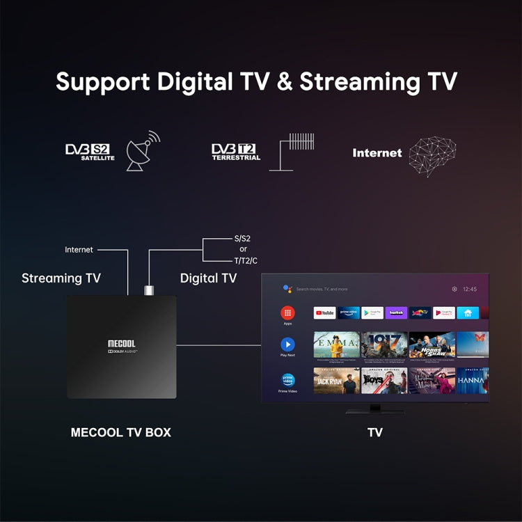 Mecool KT1 DVB S2 Android 10.0 Smart TV Set Top Box (UK Plug) - mosaccessories