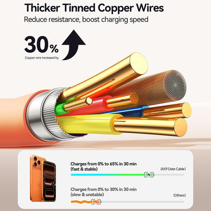 JOYROOM S-A59 USB-C to USB-C Cable 60W Fast Charging 1.2m