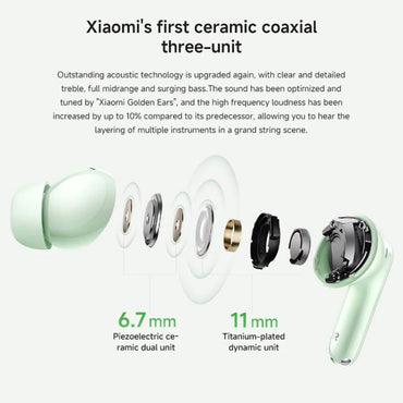 Xiaomi Redmi Buds 6 Pro Active Noise Reduction Wireless Bluetooth Earphones